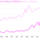 Image for article titled Milk-thirsty China overtakes Australia as New Zealand’s top export market